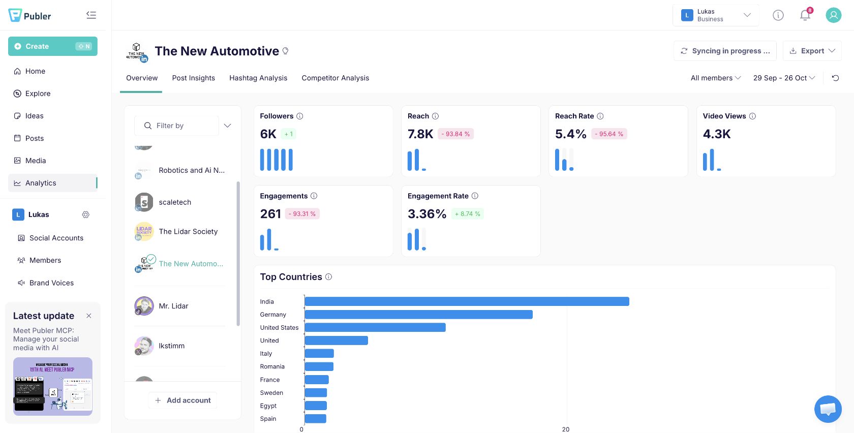 Studio LinkedIn page, Publer, 29 September–26 October 2026.