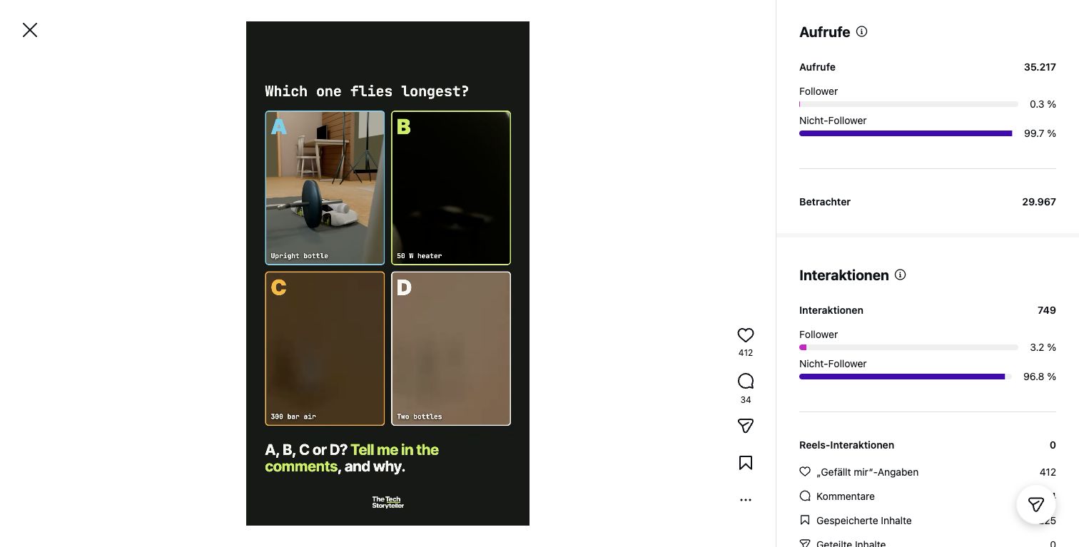 Native Instagram reel insights: 35,217 views and 225 saves.