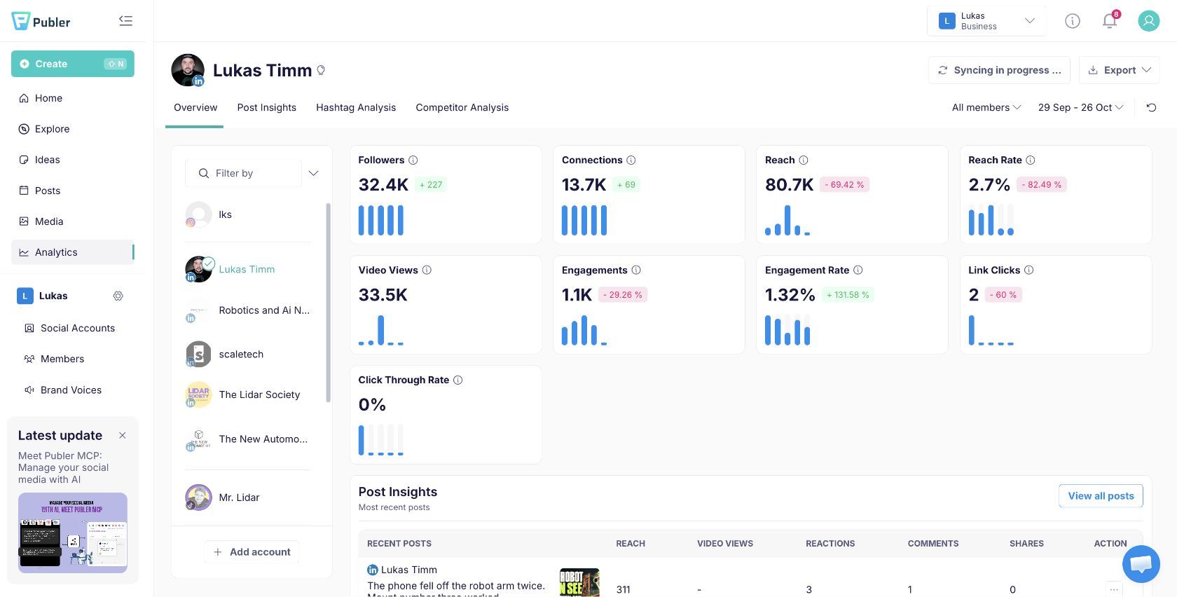 Publer personal LinkedIn overview, 29 September–26 October 2026.