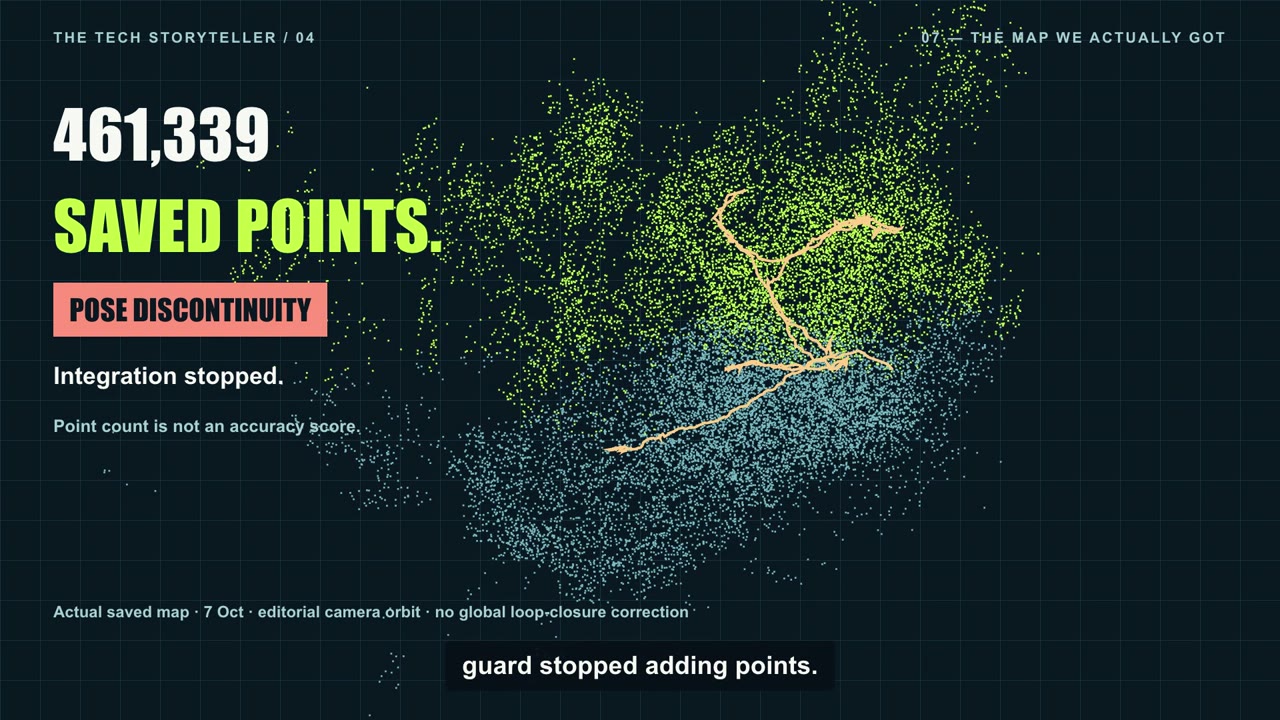 The saved map contains 461,339 points, but a pose discontinuity stopped integration. Point count is not an accuracy score.