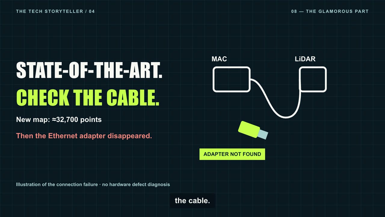 The cable diagram marks the missing Ethernet adapter encountered during bring-up.