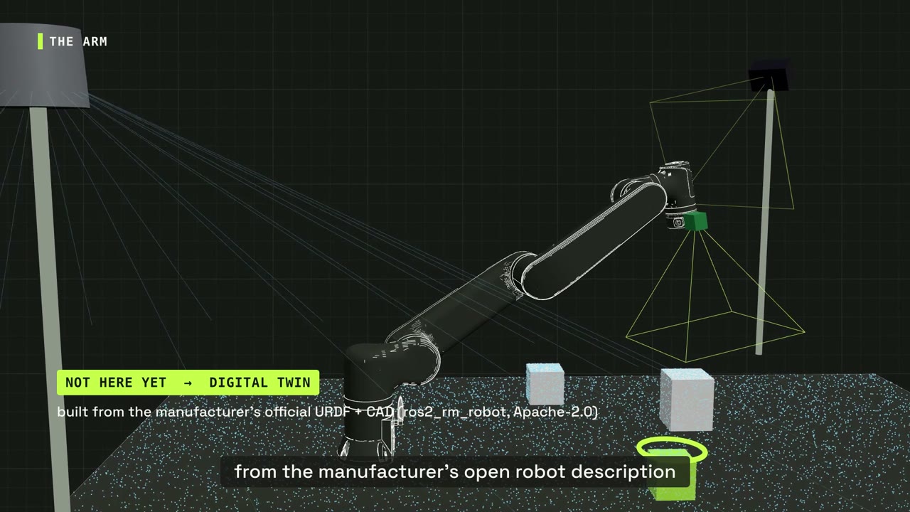The ECO65 digital model inside the planned camera and LiDAR workcell.