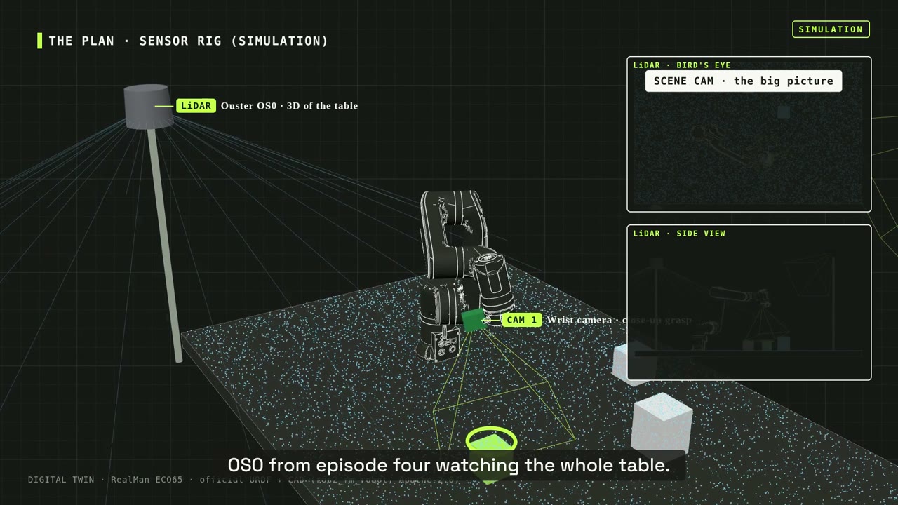 The proposed sensor rig combines a scene camera with an overhead OS0 view.