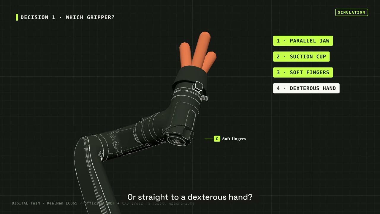 Gripper concepts shown on the arm model, including soft fingers and a dexterous hand.