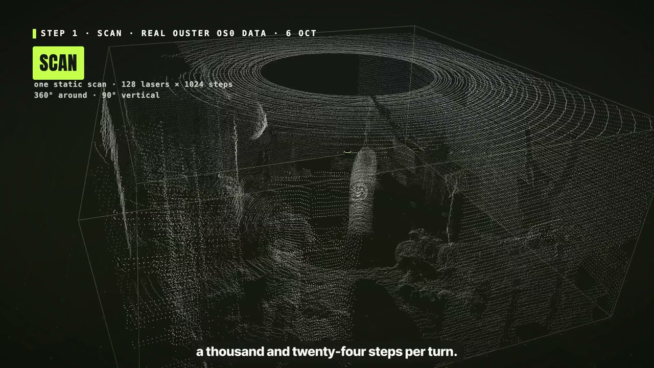 The room begins as an Ouster OS0 point cloud, before object behaviour is added.