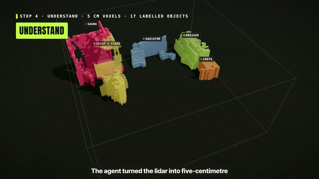 The room is divided into labelled voxel objects for the simulation twin.