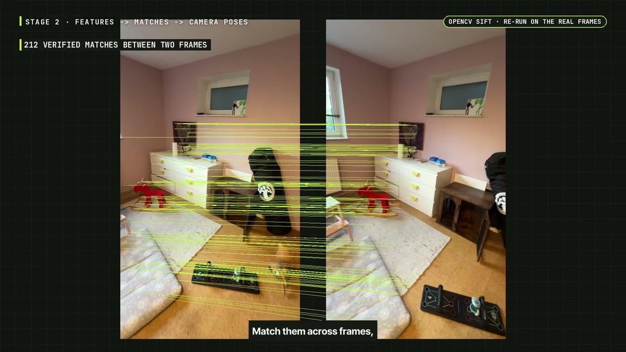 Feature matches connect two phone frames during the room reconstruction.