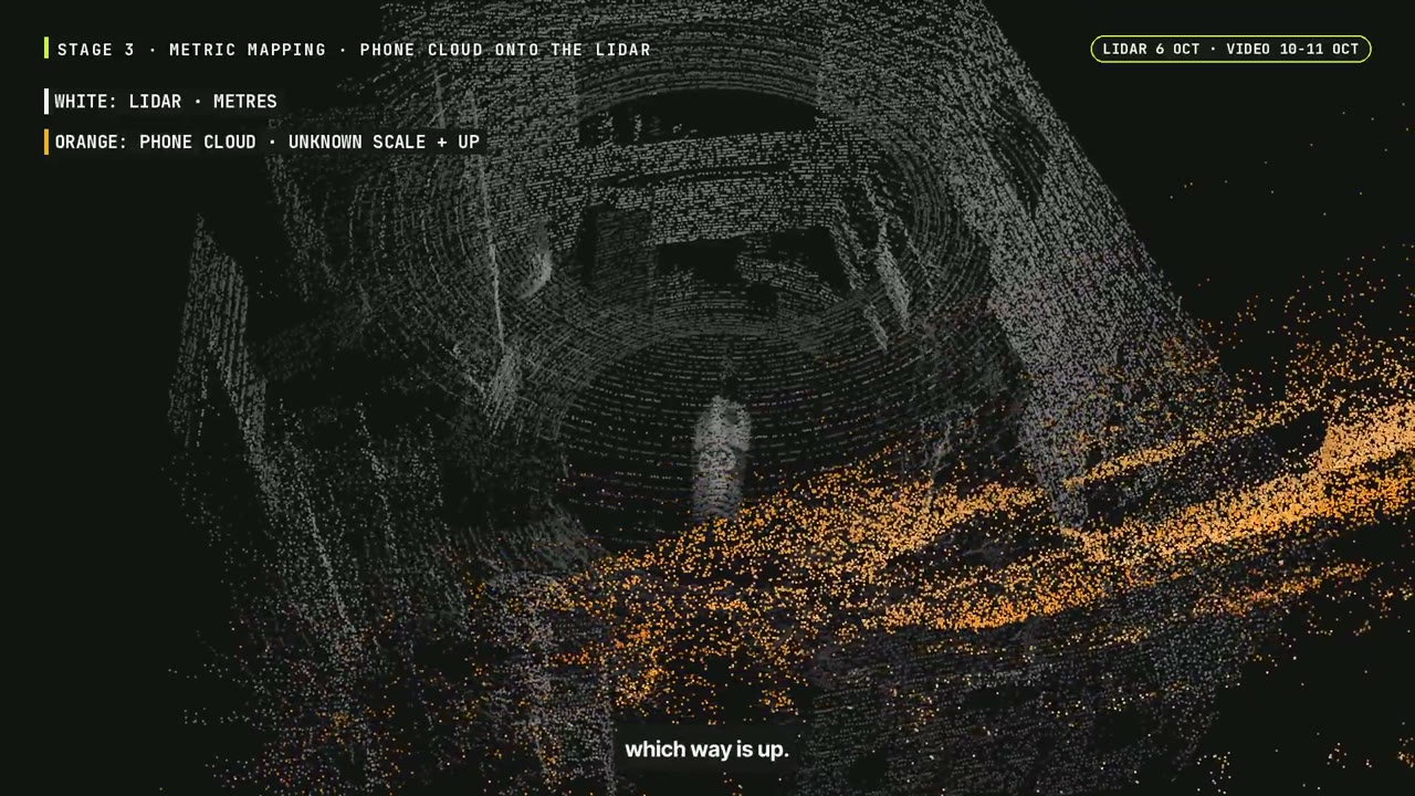 The phone-derived cloud is aligned with the LiDAR scan.