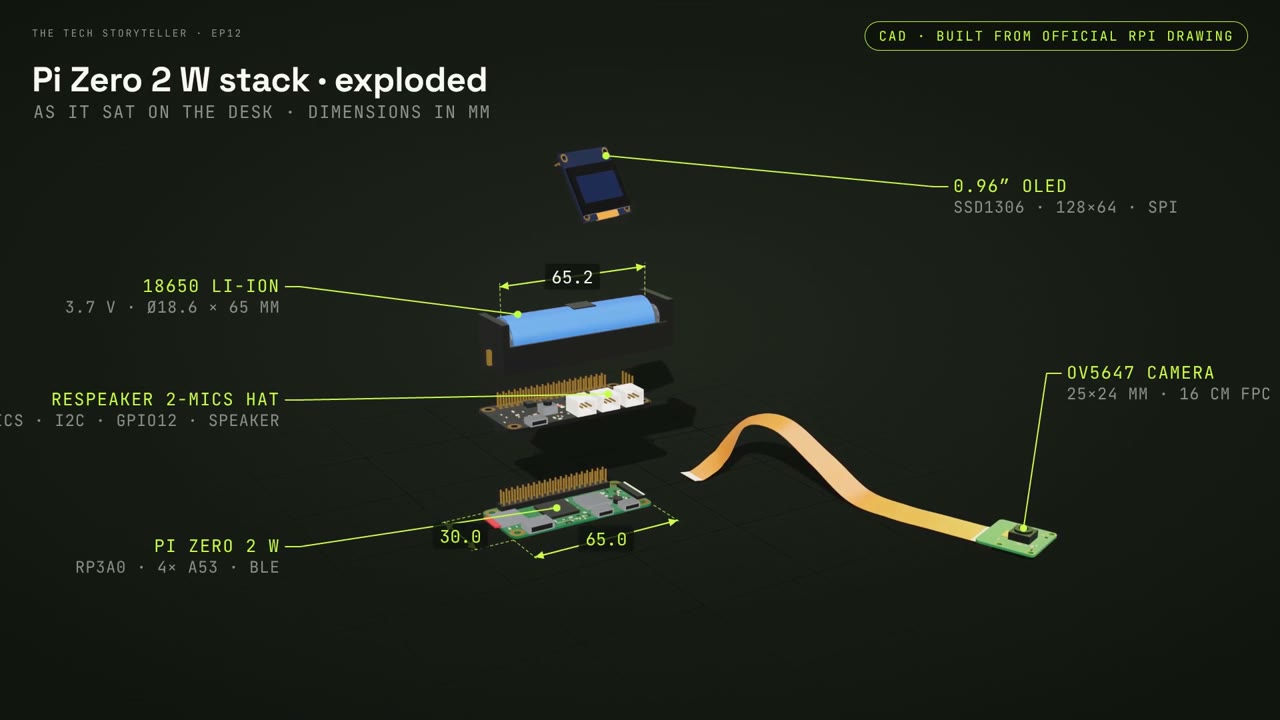 The Pi Zero 2 W stack is separated into its board, HAT and camera components.